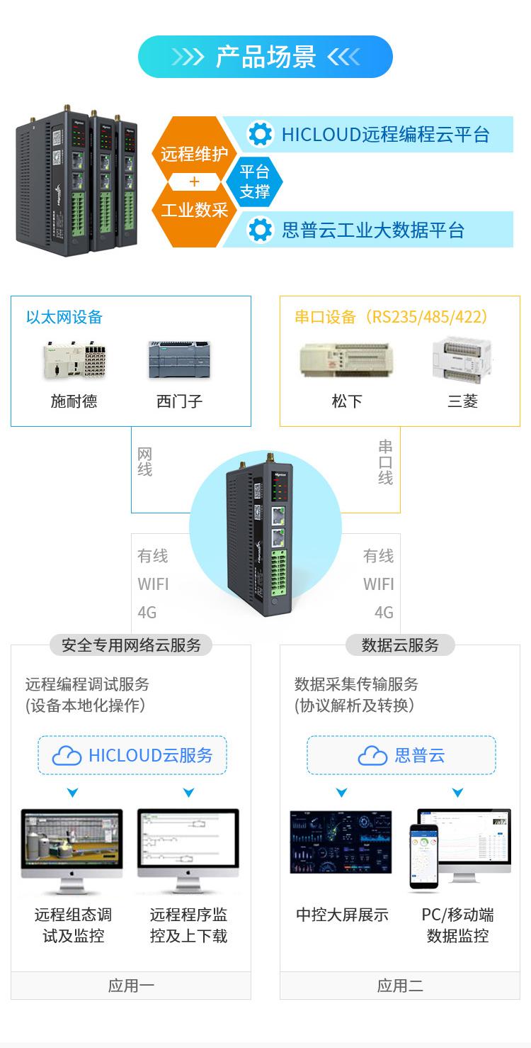 網(wǎng)關(guān)的遠程控制